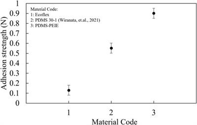 A DIY Fabrication Approach of Stretchable Sensors Using Carbon Nano Tube Powder for Wearable Device